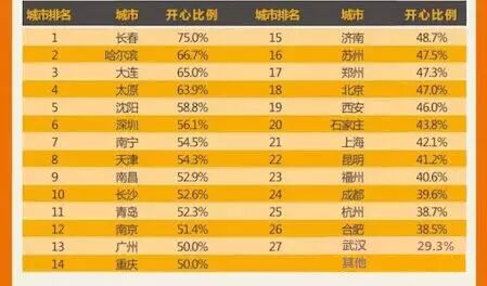 图解：2014屌丝生存现状报告