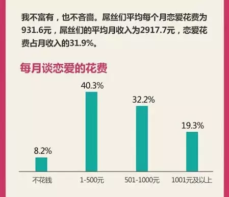 图解：2014屌丝生存现状报告