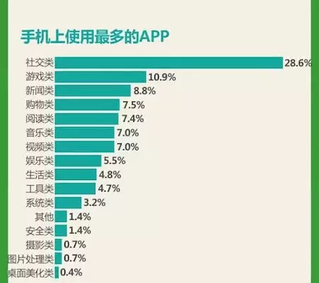 图解：2014屌丝生存现状报告