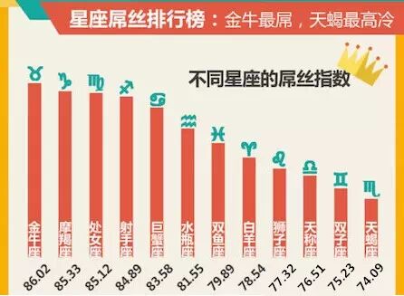 图解：2014屌丝生存现状报告