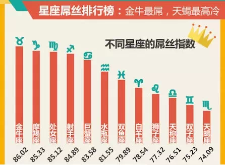 图解：2014屌丝生存现状报告