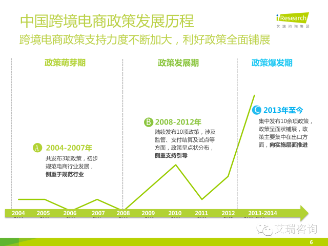 艾瑞咨询：2014年中国跨境电商行业研究