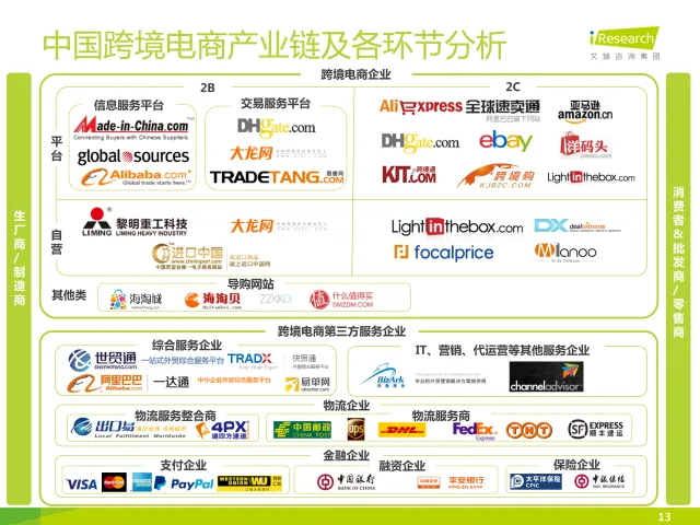 艾瑞咨询：2014年中国跨境电商行业研究