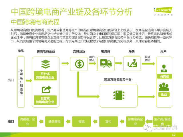 艾瑞咨询：2014年中国跨境电商行业研究