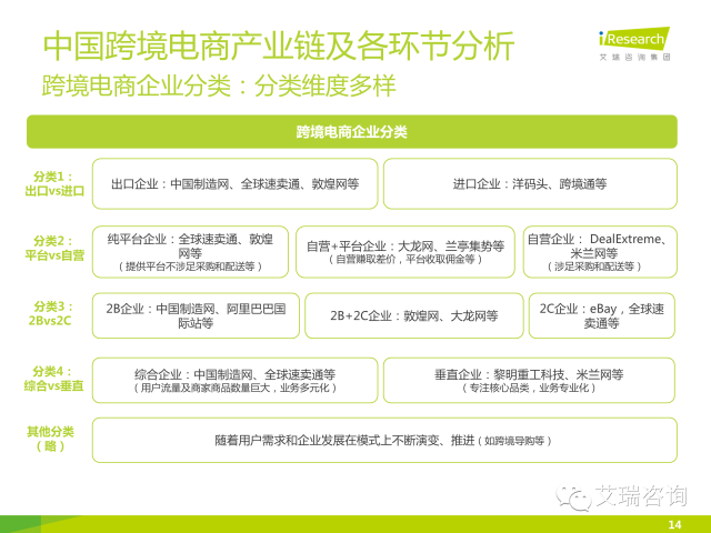 艾瑞咨询：2014年中国跨境电商行业研究