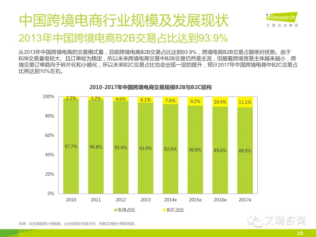 艾瑞咨询：2014年中国跨境电商行业研究