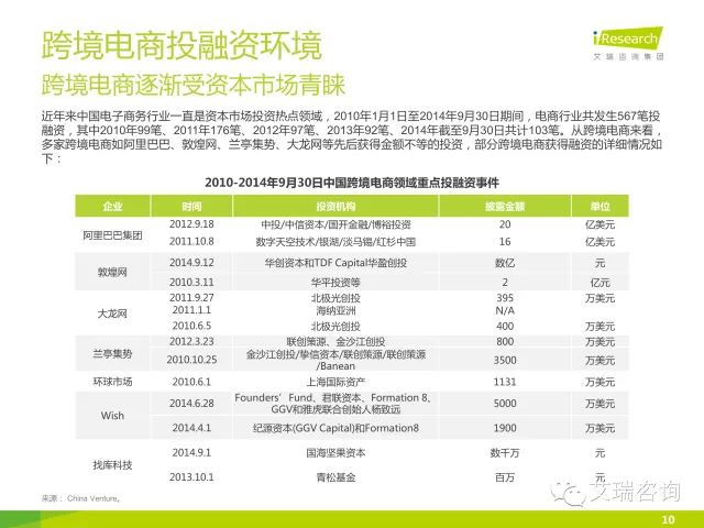 艾瑞咨询：2014年中国跨境电商行业研究