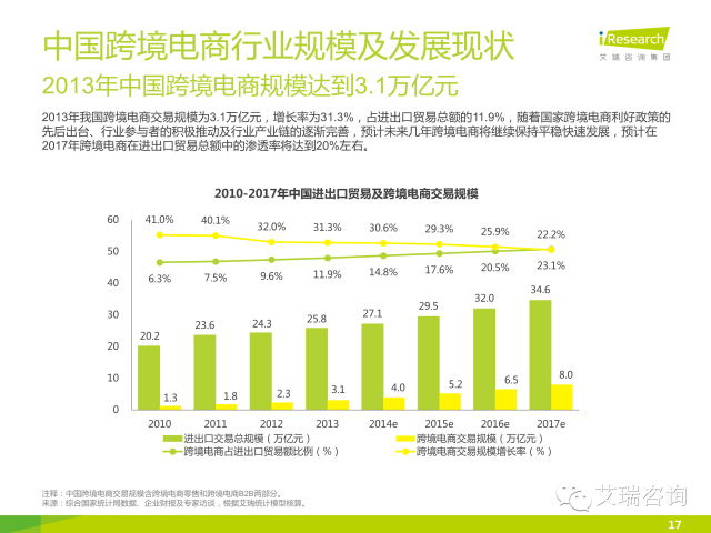 艾瑞咨询：2014年中国跨境电商行业研究