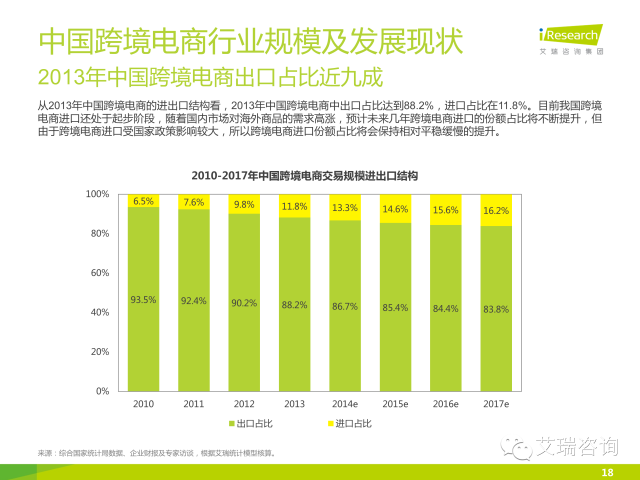 艾瑞咨询：2014年中国跨境电商行业研究