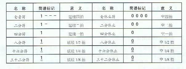 视频教程赵寒阳老师二胡空弦换弦练习