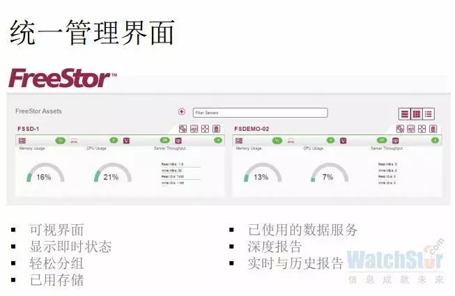 飛康FreeStor：一款貨真價實的軟件定義存儲產品(圖2)