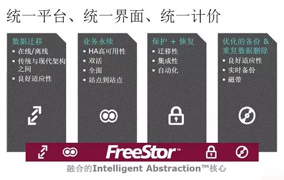 FreeStor一统存储？飞康为企业带来“Free”(图2)