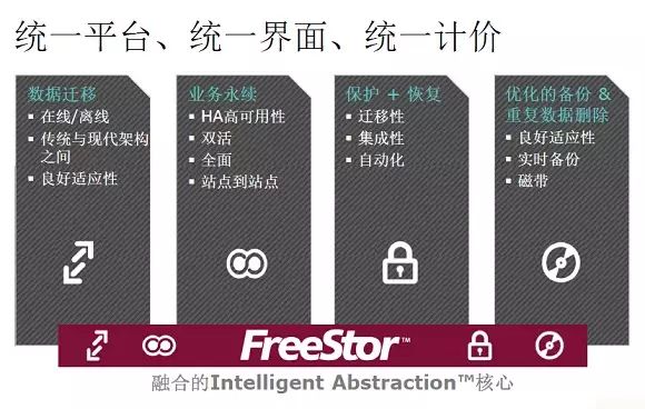 FreeStor一統(tǒng)存儲(chǔ)？飛康為企業(yè)帶來(lái)“Free”(圖2)