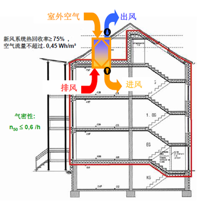 中國首座被動房朗詩造_世界被動房之父親臨“布魯克”