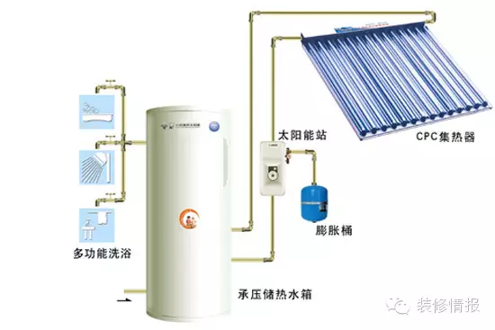 商品房可用 太阳能热水器选购使用技巧 图片