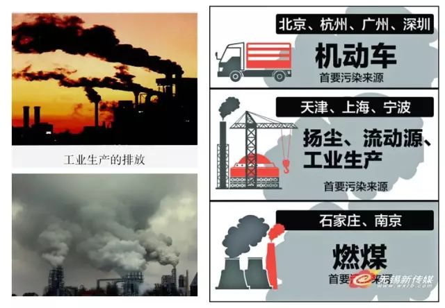 影响人体健康的主要大气污染物中,二氧化硫,二氧化氮,一氧化碳,挥发性