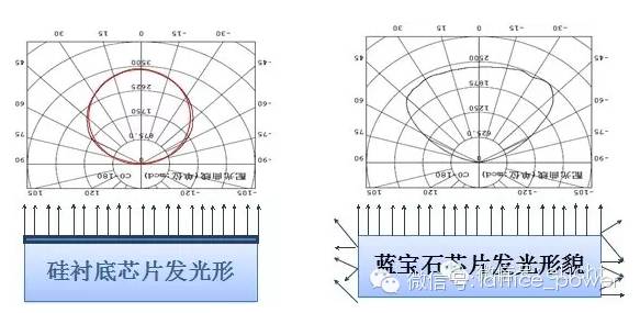 硅衬底LED再次助力小牛电动车 M系列新品车灯备受瞩目
