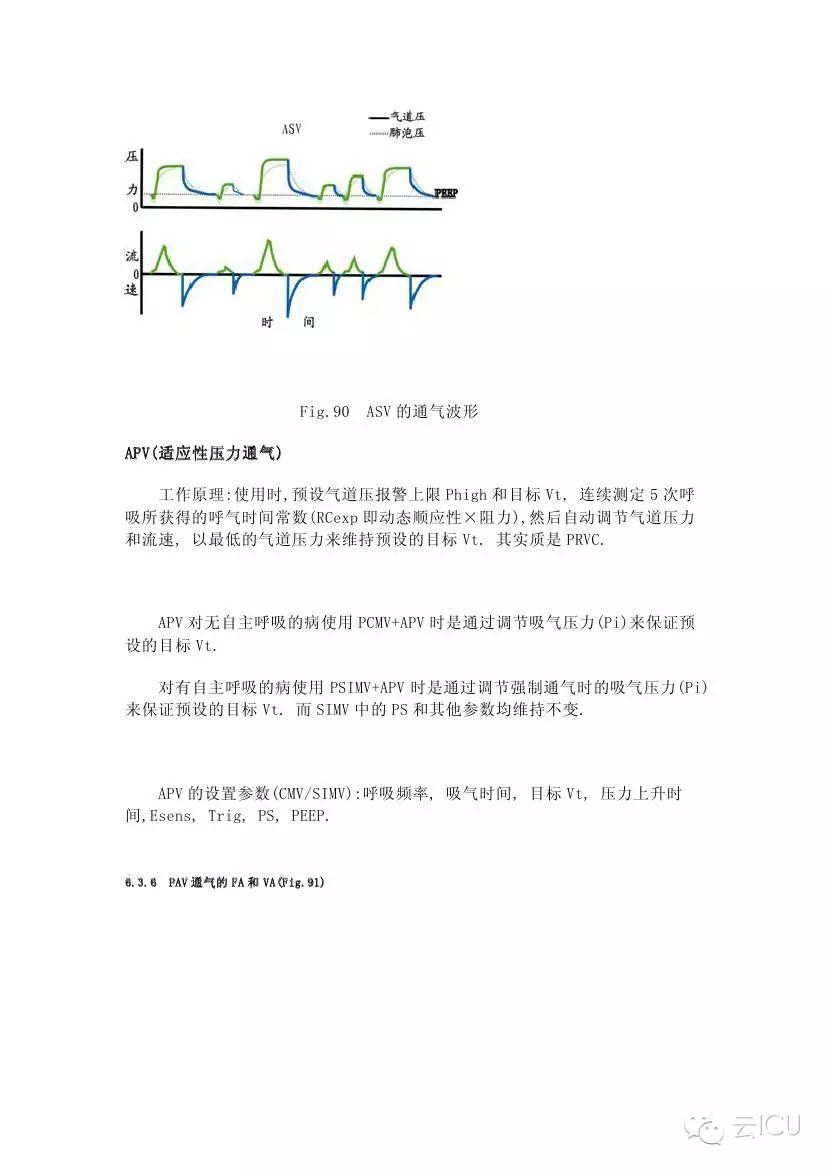 呼吸机波形分析入门全