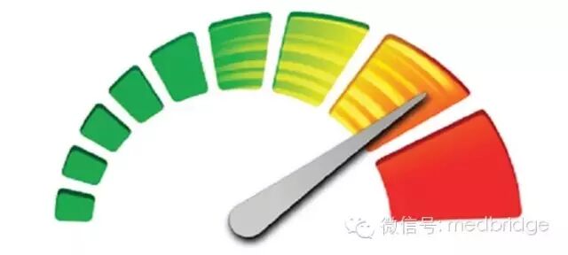 中国gdp经济增长图_gdp增长就是发展