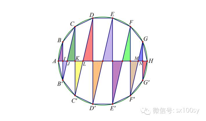 阿基米德求球表面积的方法 数学教学研究 微信公众号文章阅读 Wemp