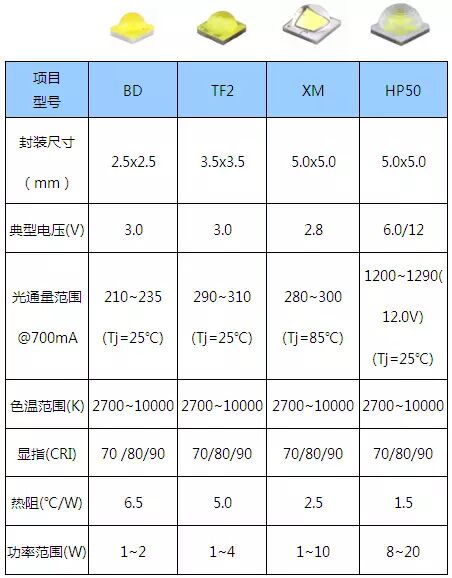 晶瑞光电通过ISO/TS16949质量体系认证，合格成为汽车照明供应商