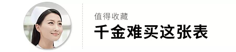 生什么病、就忌什么口,这张表留着很有用.