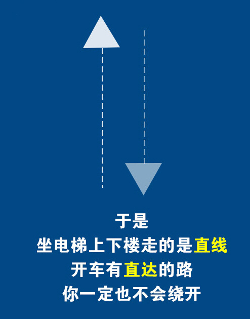 有多少人死在了兩點一線之間？