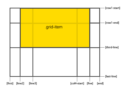 响应式Web设计:布局 – 腾讯ISUX