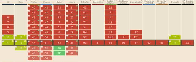 响应式Web设计:布局 – 腾讯ISUX