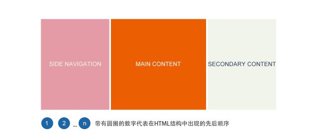 响应式Web设计:布局 – 腾讯ISUX