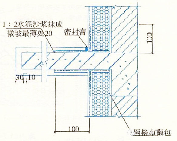 【建筑通】外墙保温做法