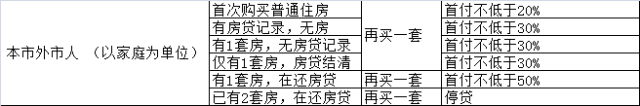 苏州二套房贷款_苏州二套房公积金贷款政策2015_苏州二套房贷款政策