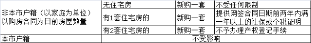 苏州二套房公积金贷款政策2015_苏州二套房贷款政策_苏州二套房贷款