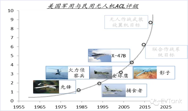 無人機全球銷量達到39萬架 將成為鋰電池又一個重量級應用市場