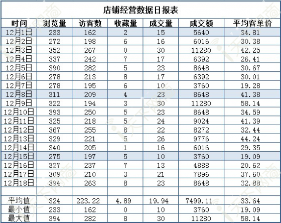 网站运营不得不看的数据