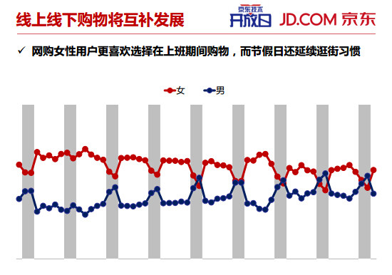 内部PPT揭秘京东大数据平台（完整版）,互联网的一些事