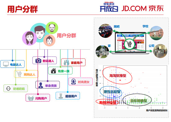 内部PPT揭秘京东大数据平台（完整版）,互联网的一些事