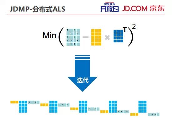 内部PPT揭秘京东大数据平台（完整版）,互联网的一些事
