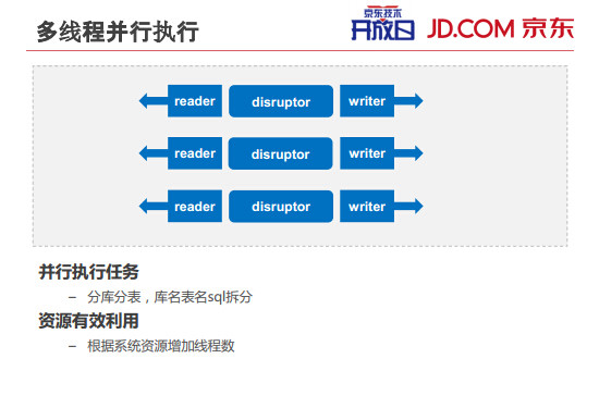 内部PPT揭秘京东大数据平台（完整版）,互联网的一些事