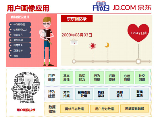 内部PPT揭秘京东大数据平台（完整版）,互联网的一些事