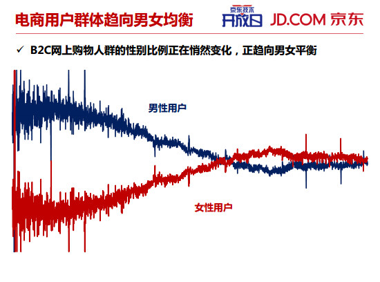 内部PPT揭秘京东大数据平台（完整版）,互联网的一些事