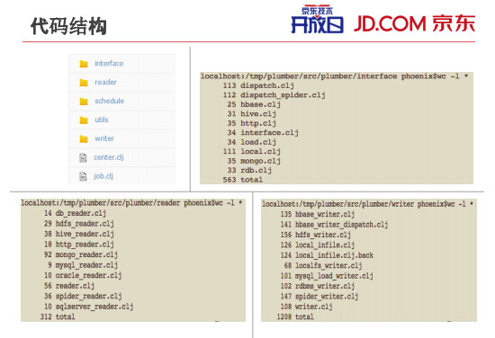 内部PPT揭秘京东大数据平台（完整版）,互联网的一些事