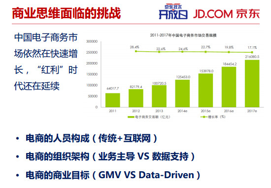 内部PPT揭秘京东大数据平台（完整版）,互联网的一些事