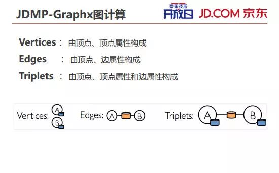 内部PPT揭秘京东大数据平台（完整版）,互联网的一些事