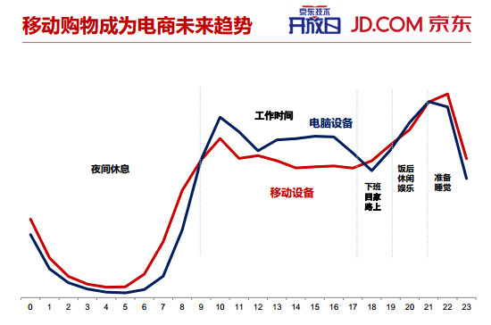 内部PPT揭秘京东大数据平台（完整版）,互联网的一些事