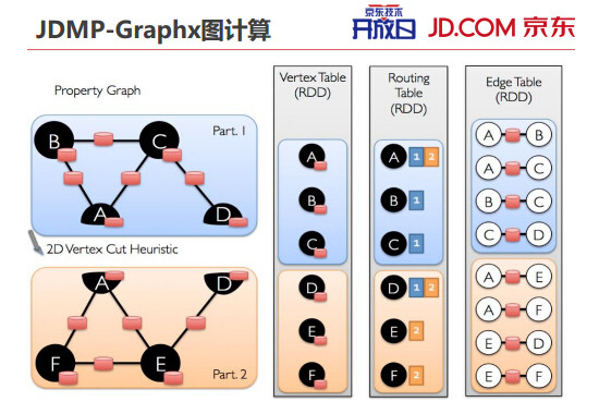 内部PPT揭秘京东大数据平台（完整版）,互联网的一些事