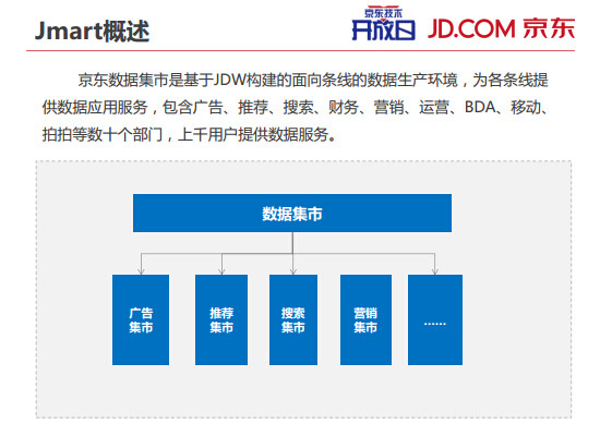 内部PPT揭秘京东大数据平台（完整版）,互联网的一些事