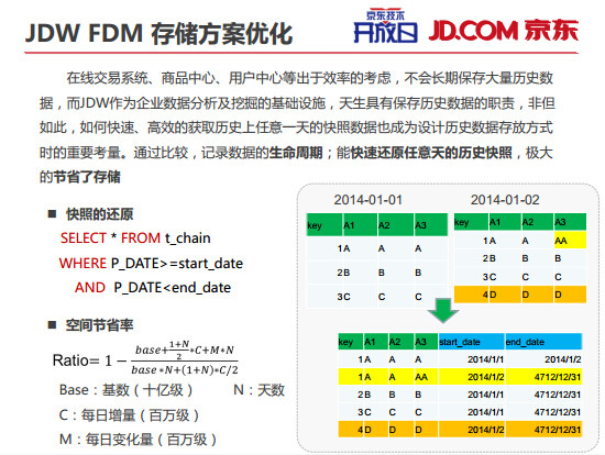 内部PPT揭秘京东大数据平台（完整版）,互联网的一些事