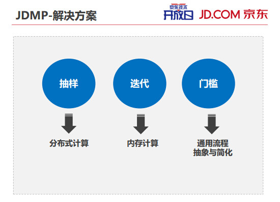 内部PPT揭秘京东大数据平台（完整版）,互联网的一些事