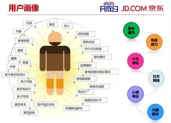 内部PPT揭秘京东大数据平台（完整版）,互联网的一些事